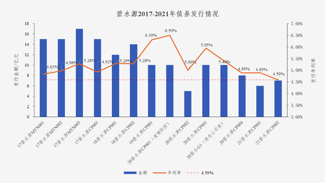 中国水网：华体网页版_华体（中国）债券利率创新低 协同效应助力龙头远航